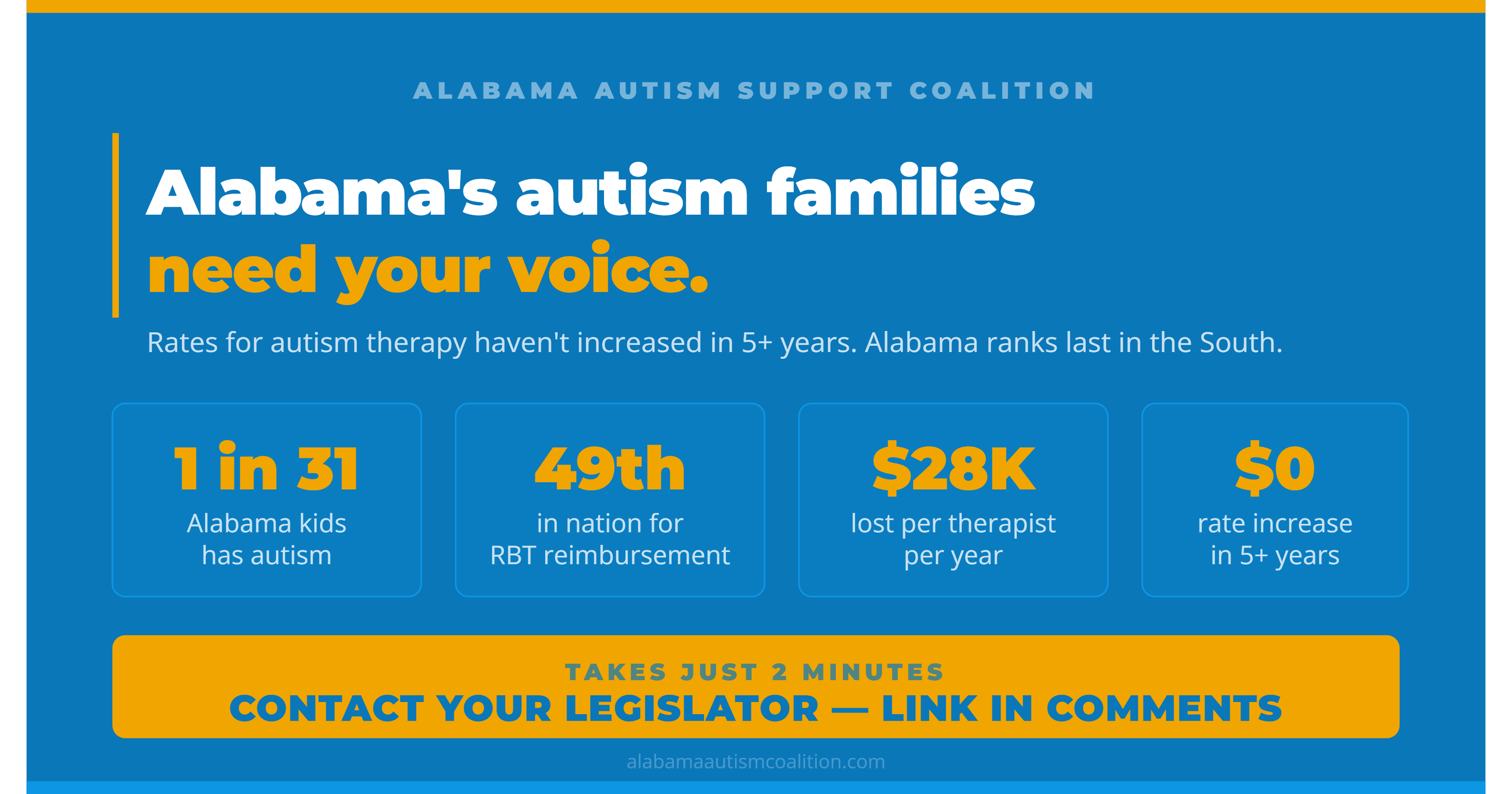 Stats graphic: Alabama's autism families need your voice - 1 in 31, 49th in nation, $28K lost, $0 increase